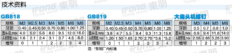 長(cháng)沙東層緊固件有限公司,長(cháng)沙緊固件,五金配件生產(chǎn),鉚螺母銷(xiāo)售